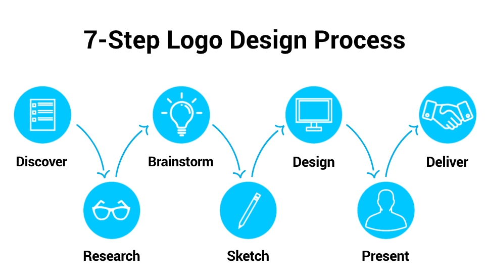 6060af2123692b06267ba123_logo_design_process (1)