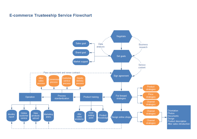 ecommerce-flowchart